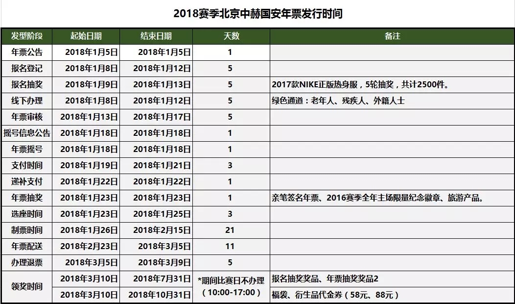 北京国安主场2020赛季套票,北京中赫国安主场比赛