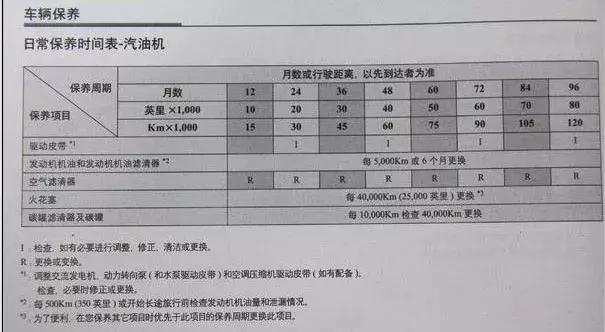 换机油的基本知识,换机油时的小知识