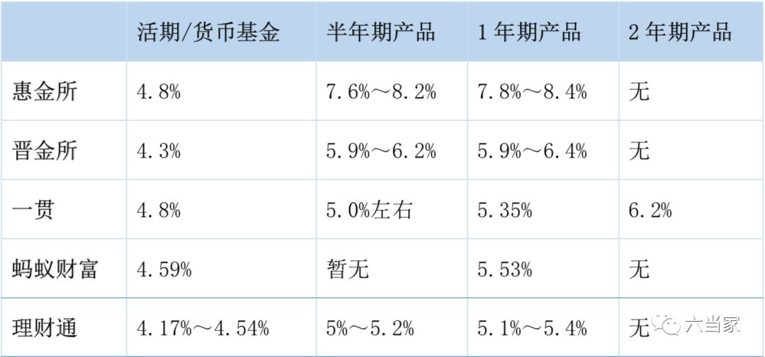 互联网理财平台哪个靠谱,自由鹰理财平台靠谱吗