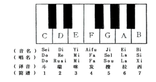 钢琴简谱入门零基础知识,怎样学二胡入门简谱知识讲解