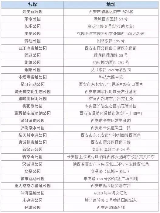 西安有什么免费的值得去的地方,西安哪些收费景区西安人免费