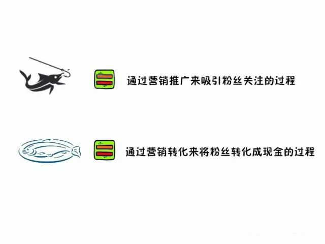 互粉赚钱的路子,互粉盈利