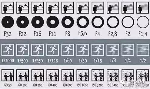 新手相机介绍攻略,新手入门相机的知识