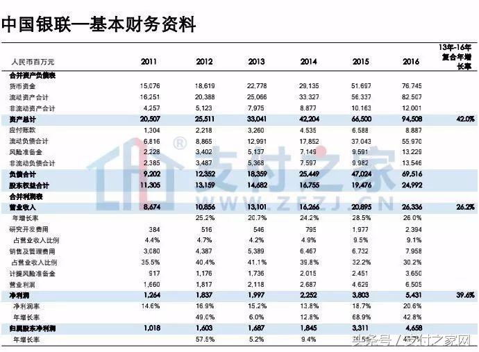 中国银联估值多少钱,中国银联股份估值