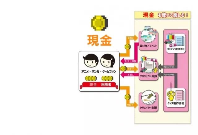 二次元要脱贫了？日本发行虚拟货币「宅币」