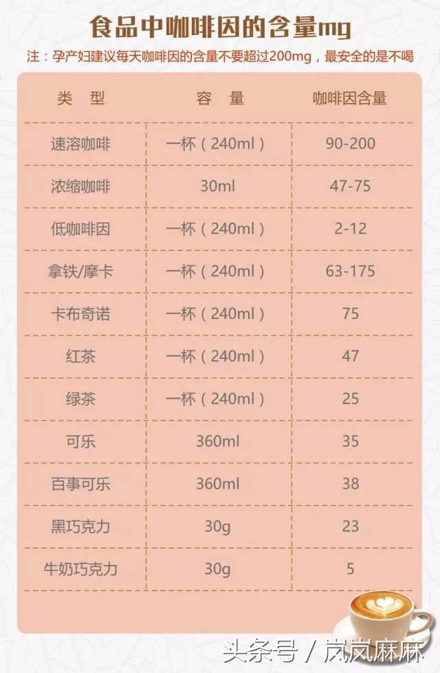 哺乳期回奶的食物有哪些不能吃,哺乳期吃了回奶的食物会怎样