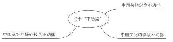 大董烤鸭大众点评,大董烤鸭推荐讲解