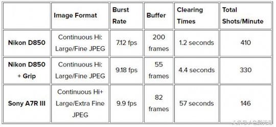 尼康d850相机测评结果,尼康d850相机官方样张欣赏