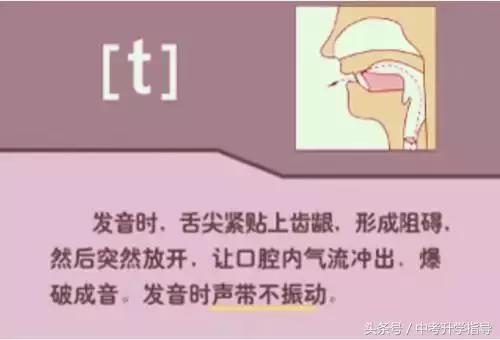 英式英语发音视频教程1,bbc英语发音