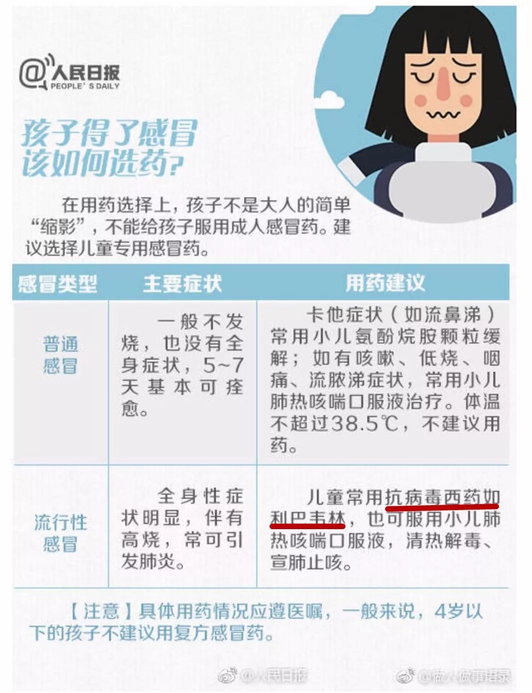 宝宝感冒,用不用吃药、什么时候去医院、怎么才能快点?