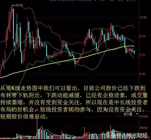 创业板市盈率历史高低点一览表,创业板市盈率排名实时