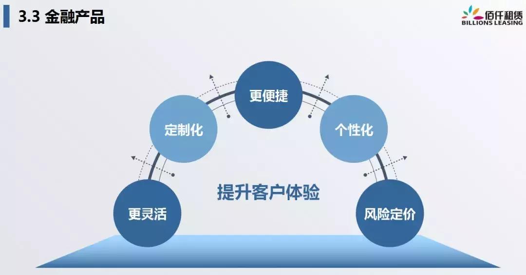 佰仟融资租赁有限公司深圳总部,佰仟融资租赁