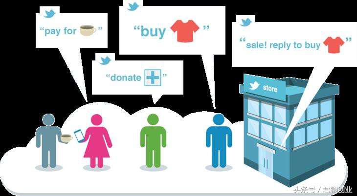 互联网上必学的四种商业模式,互联网创业中的五大营销模式