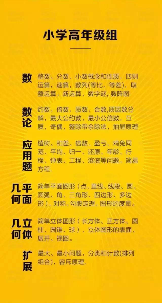恭喜你！寒假前看到这篇数学学习分析，再不用愁数学拿不到高分！