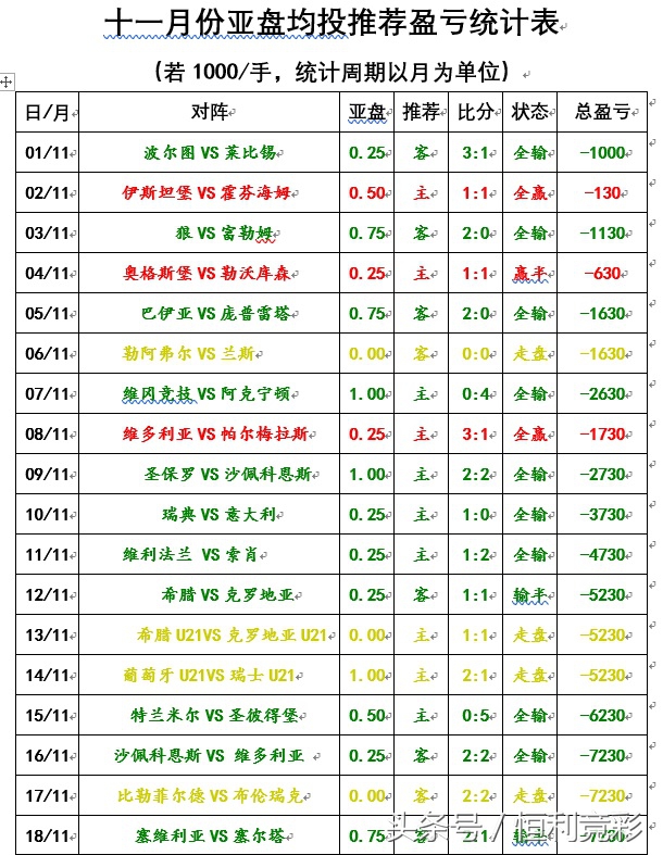 16-17赛季24轮切尔西对阿森纳,英联杯切尔西和德比郡