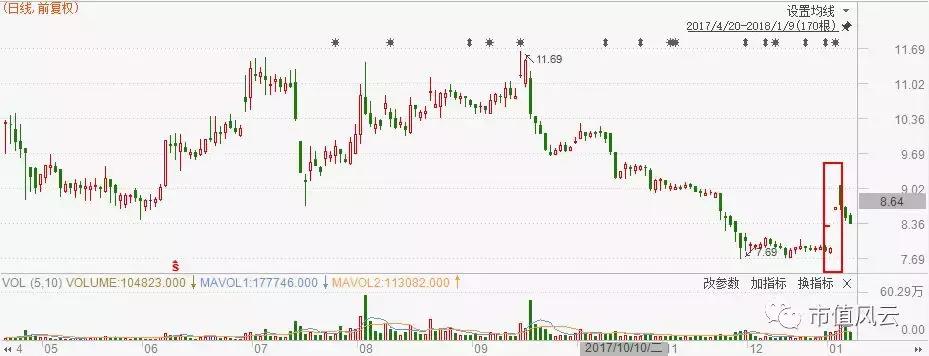 三峡新材被收购,三峡新材并购重组