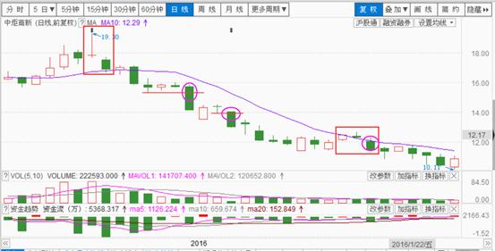 合6技能力劈,六合战法基础知识