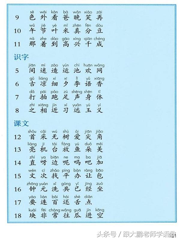 真是太及时了,部编版一年级语文下册电子书高清版+知识点预习!