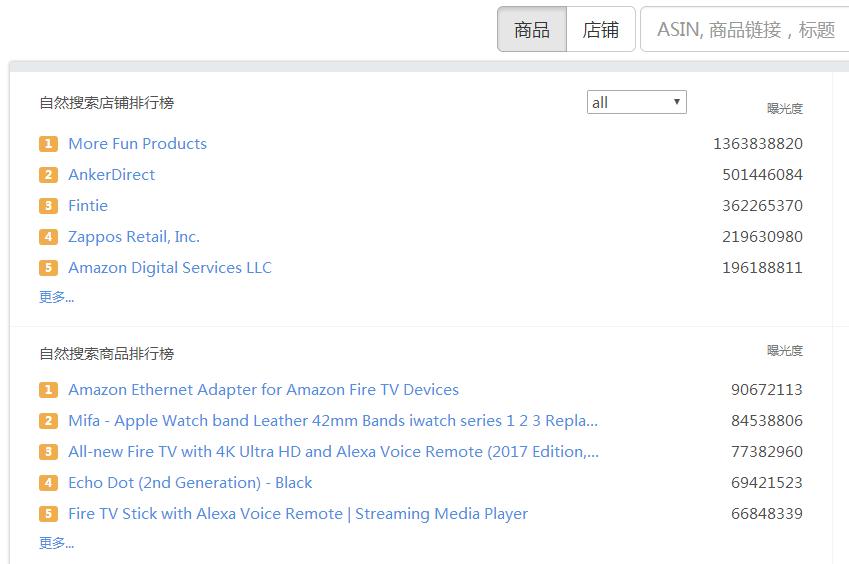 2021大赚钱项目,正式开启大赚特赚的模式