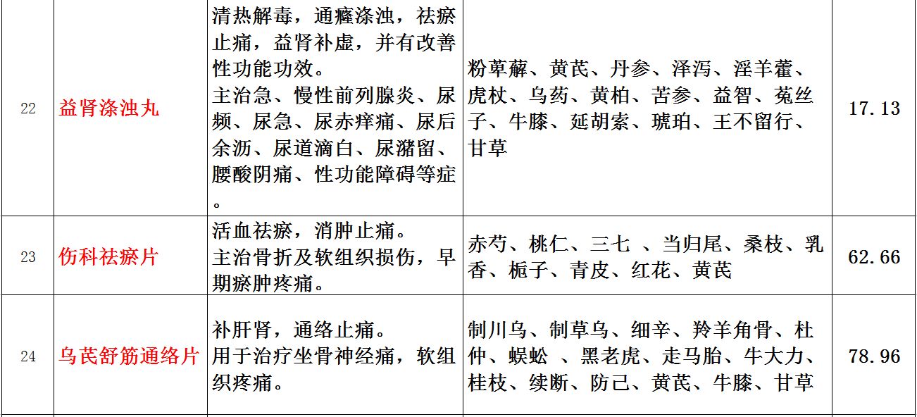 最便宜的自制小药,肇庆有哪些好药