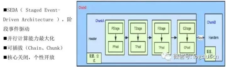 美团京东到家,美团达达配送