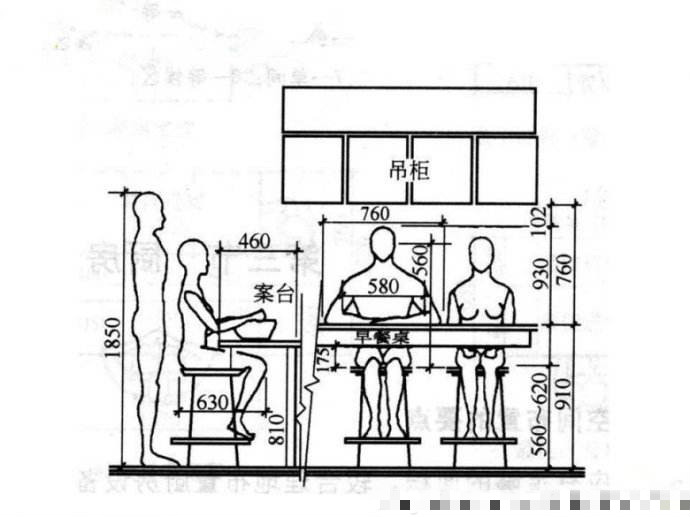 装修设计尺寸基础知识点,装修公司入门基础知识