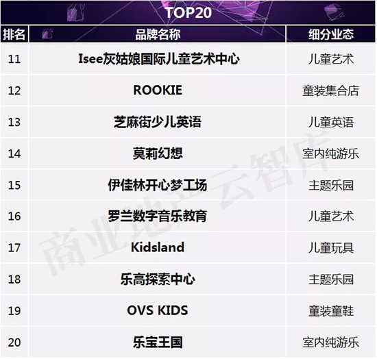 儿童消费市场创业商机,儿童消费市场商机