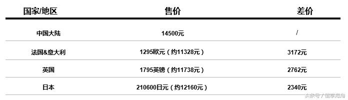 GUCCICHANEL基础款,gucci和chanel哪个好点