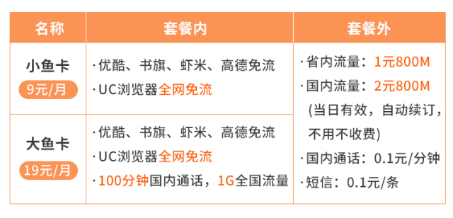 湖南电信1000兆宽带套餐卡,湖南电信互联网卡最新套餐