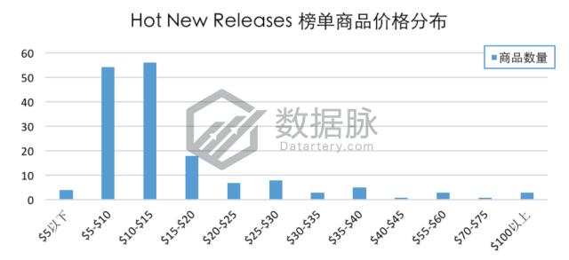 有线耳机目前的市场,有线耳机的魅力仍那么强大