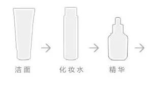 皮肤干燥起皮怎么科学护肤,起皮干燥用什么护肤最好