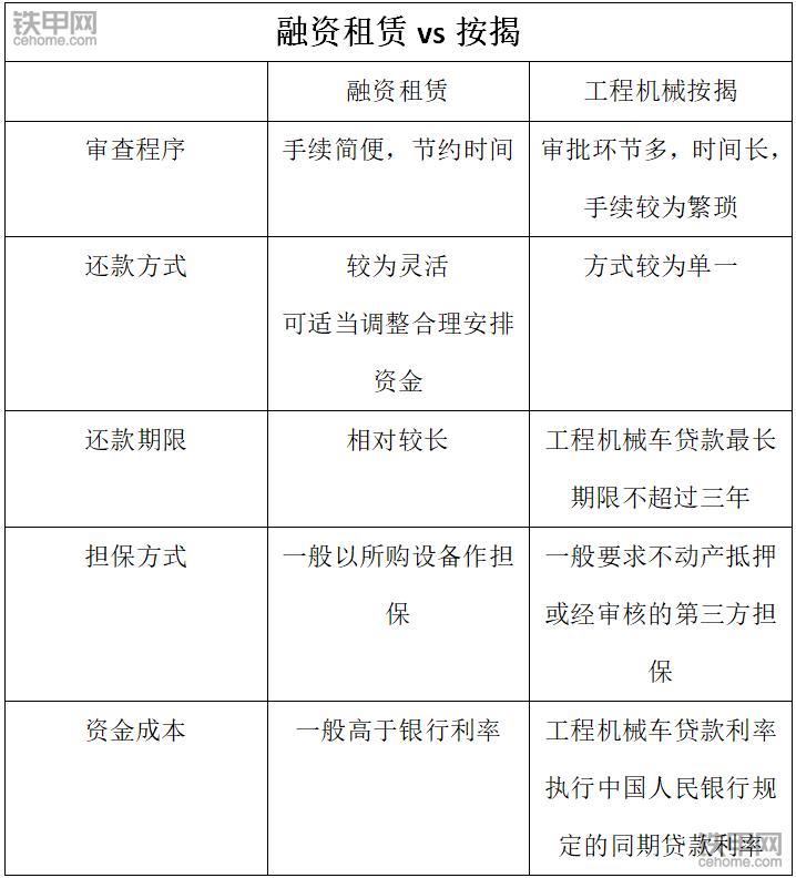 贷款买挖机还是按揭,现在贷款买挖机好不好