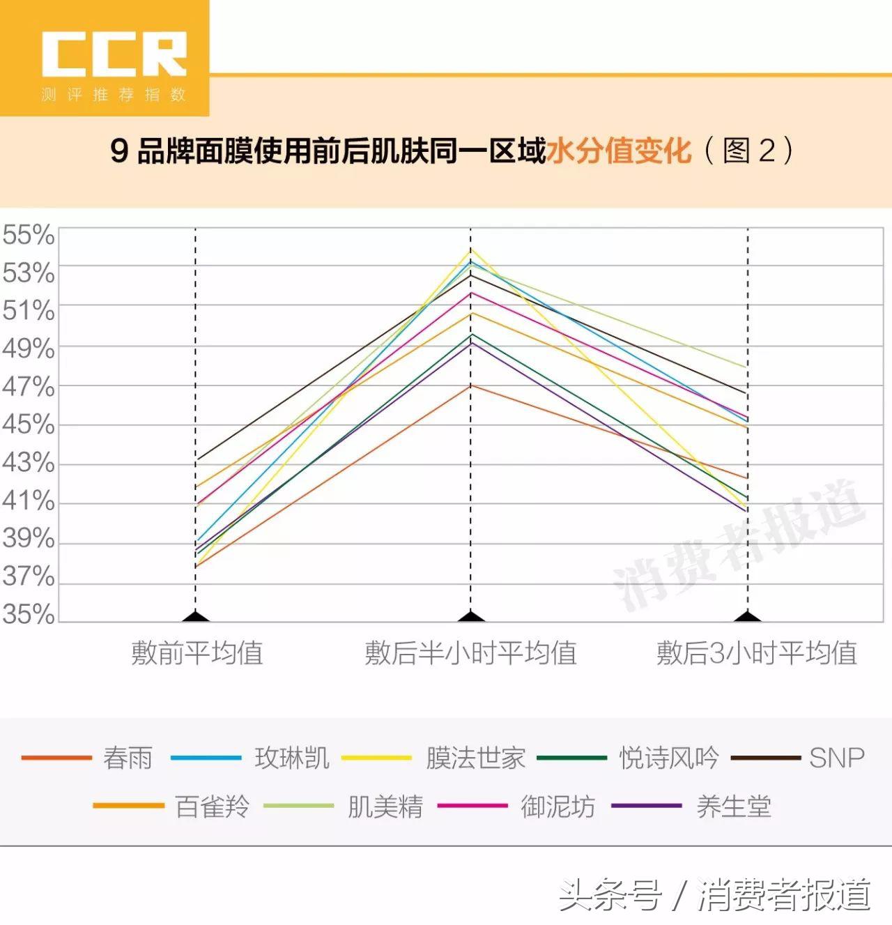 9.9一百片的面膜测评,测评什么样的面膜好用还不贵