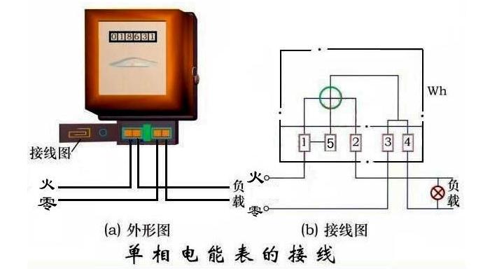 电工实操现场电表接线方法,电工知识讲解视频电表接线