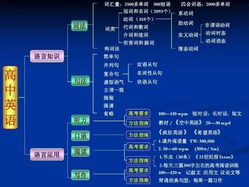 思维导图在学习中的运用,思维导图学习法真的有用吗