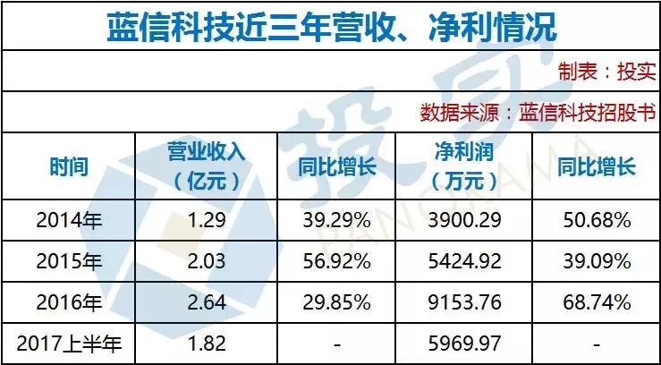 营收2.64亿净利9153万两个郑州铁路职工创业十年冲击A股IPO