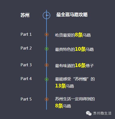 苏州美食商业街排名,苏州美食街区有哪些