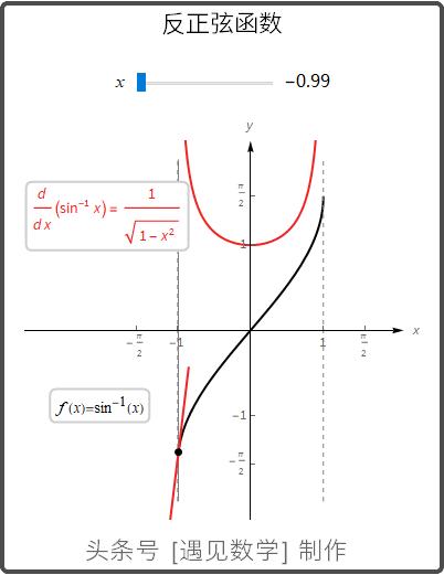 借助68段动画以可视化方式来学习高等数学,掌握微积分