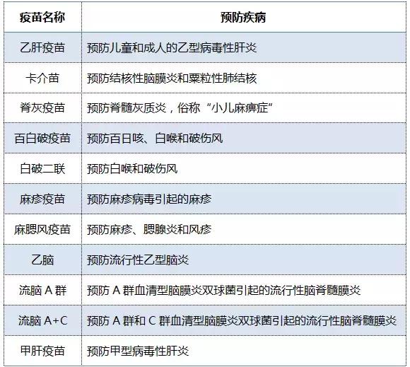 2018年这些统统免费！还有多笔钱入账！不知道你就亏了！