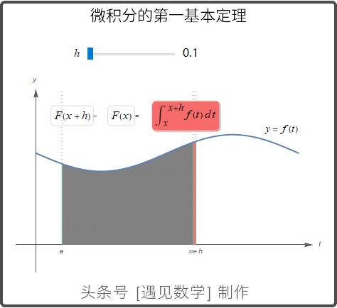 借助68段动画以可视化方式来学习高等数学,掌握微积分