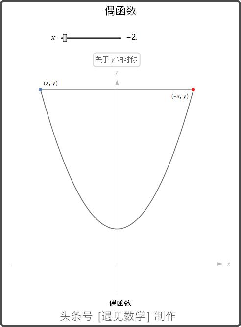 借助68段动画以可视化方式来学习高等数学,掌握微积分