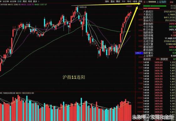1月12日a股大盘行情预测,1月16日a股大盘午评