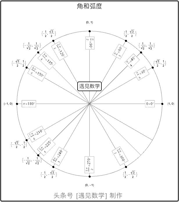 借助68段动画以可视化方式来学习高等数学,掌握微积分
