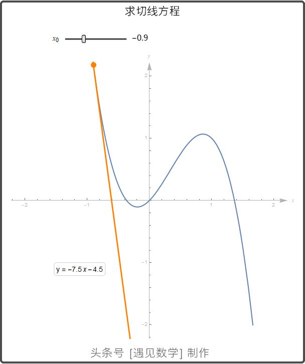 借助68段动画以可视化方式来学习高等数学,掌握微积分