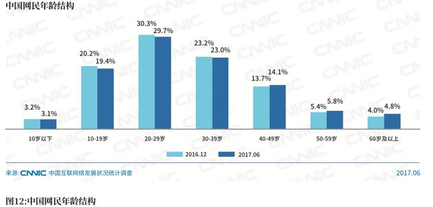 中国青少年网瘾调查报告,网瘾少年与父母的实践报告