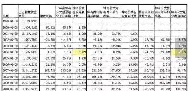 股市稳挣的神奇公式,股票包赚公式和方法