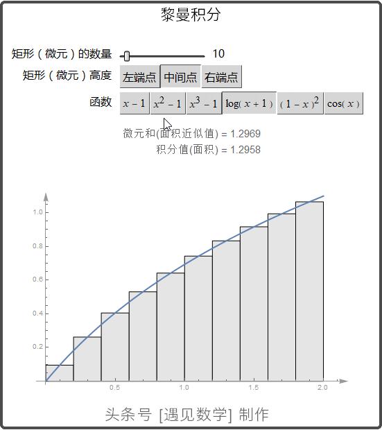 借助68段动画以可视化方式来学习高等数学,掌握微积分
