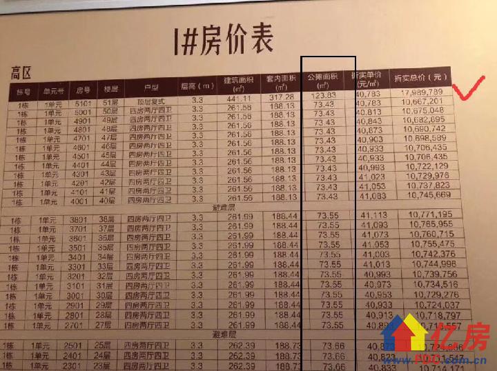 二七滨江商务区六期是哪块地,二七滨江商务区地王