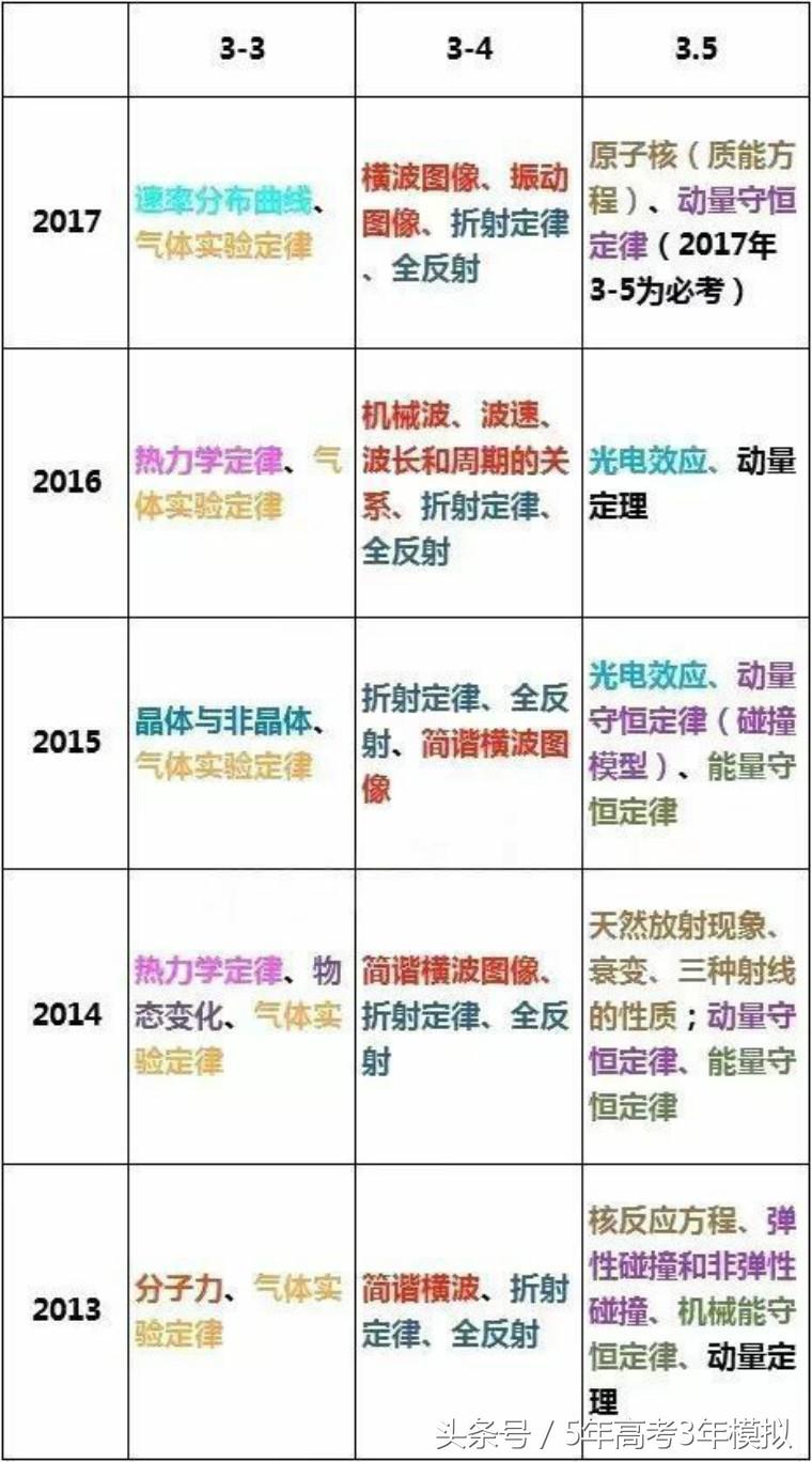 高考理综100分答题技巧,高考理综如何突破260