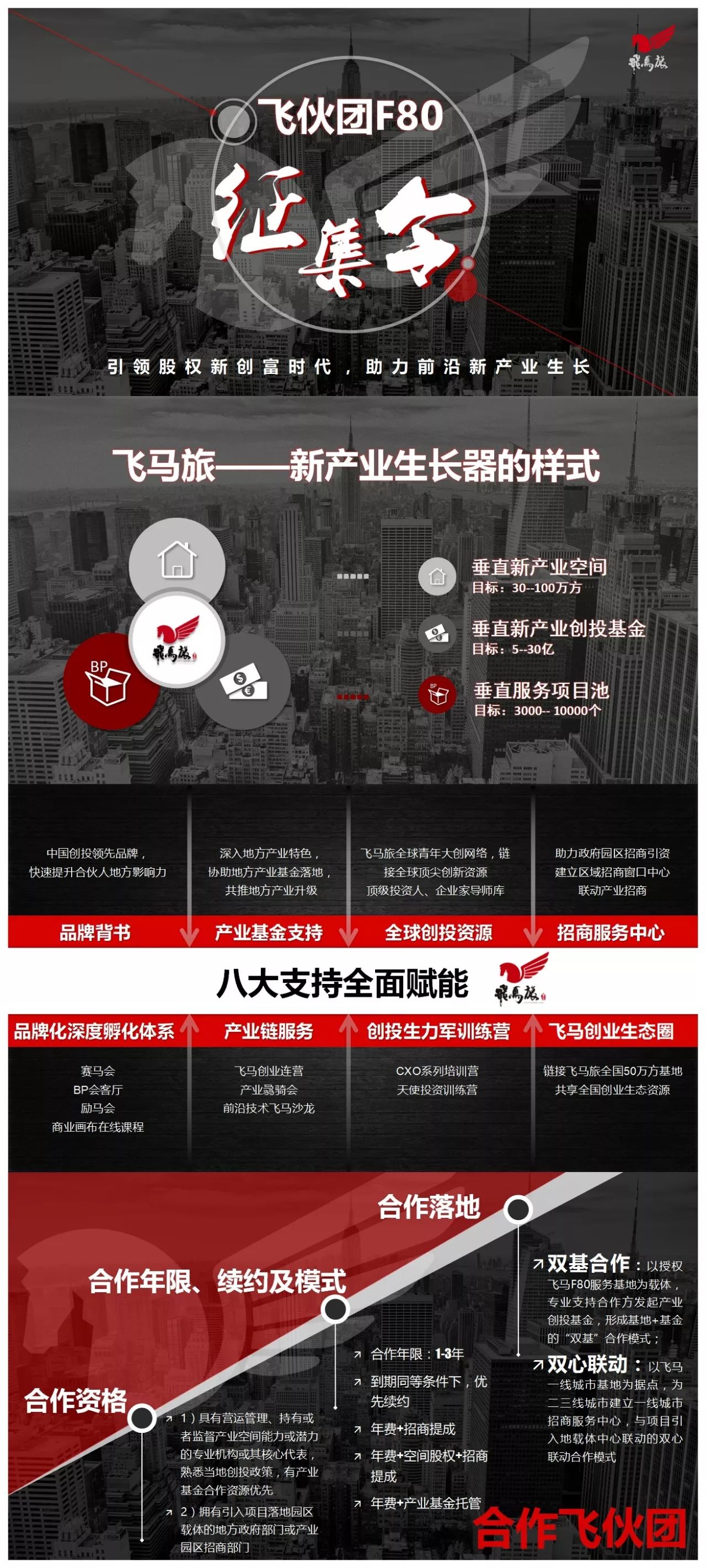 2017，多少创业空间凉了；幸好2018，飞伙团F80来找你了